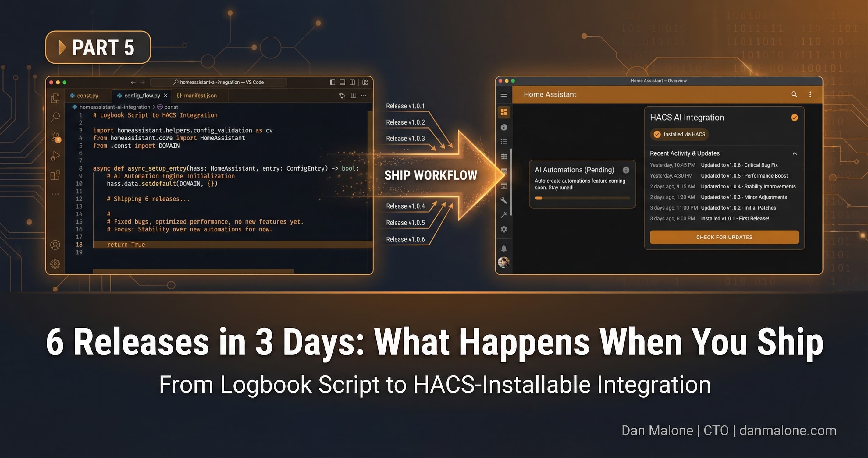 6 Releases in 3 Days: What Happens When You Ship (Part 5)