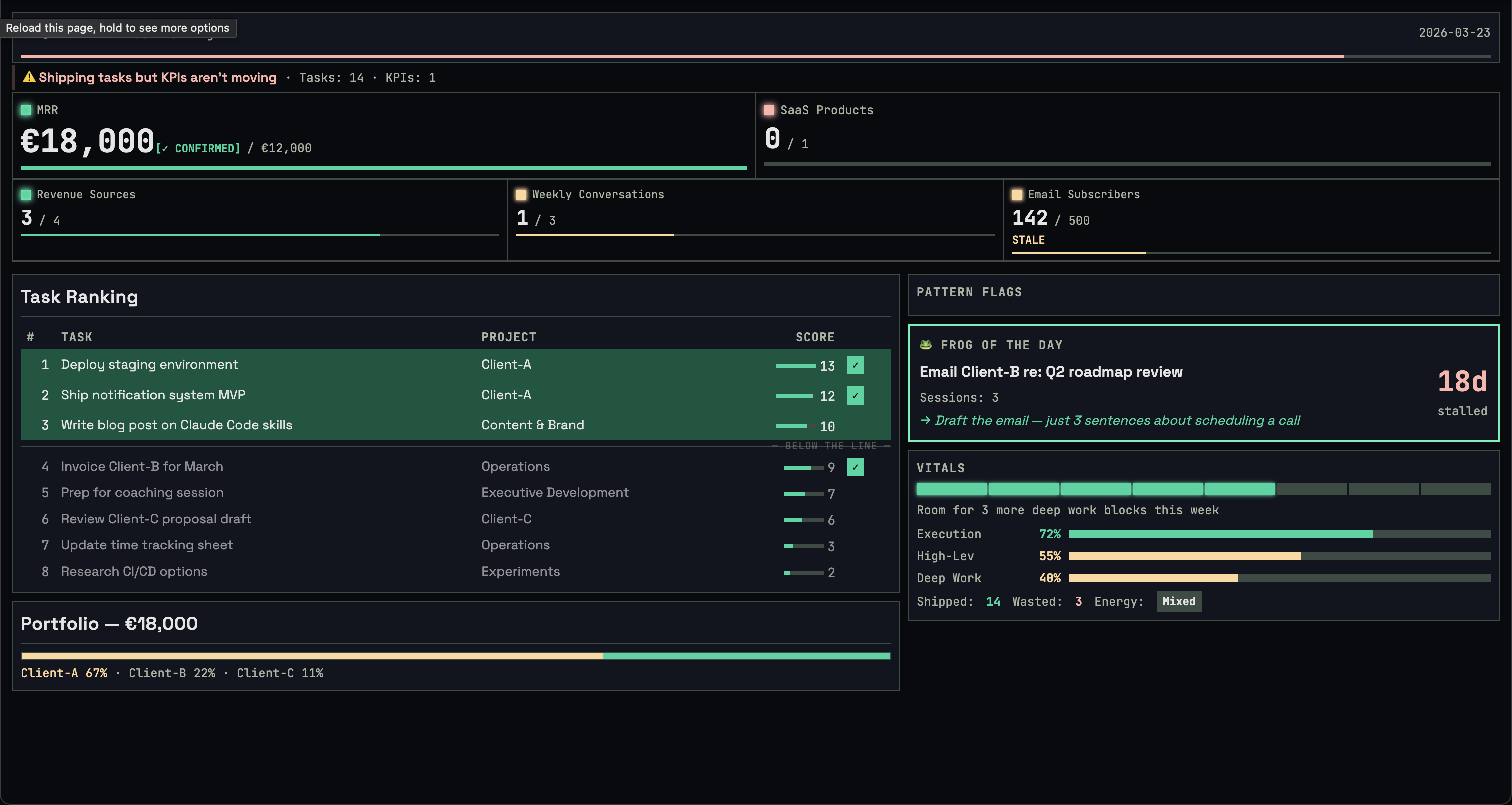 Cockpit dashboard showing KPI scorecard, task ranking, and spear-sharpening alert