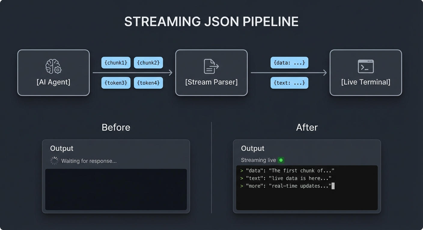 Streaming JSON Pipeline — real-time output instead of blank screens